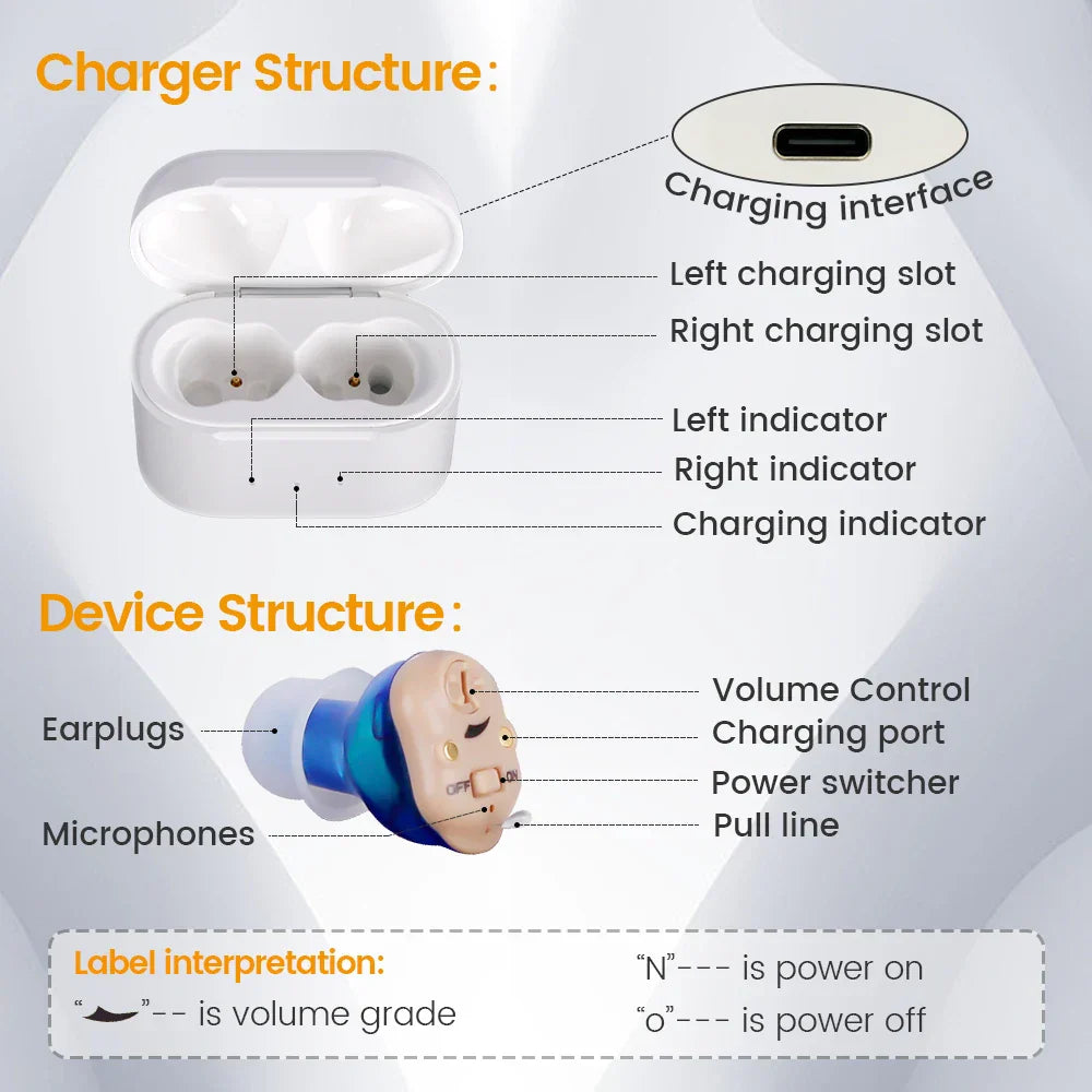 Rechargeable & Invisible Hearing Aids Pair