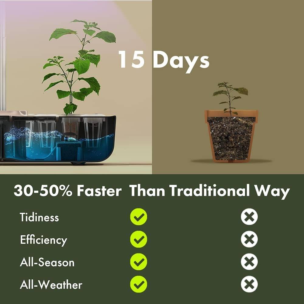 All Season Hydroponic Indoor Garden