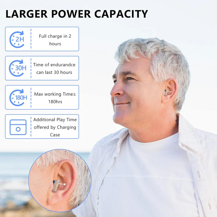 Rechargeable Earing Aids– Invisible In-Ear Digital Sound Amplifier for Adults