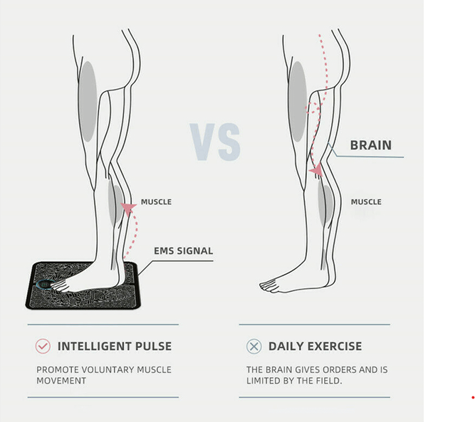 EMS Foot Massage Mat – Electric Acupressure Stimulator for Pain Relief & Relaxation