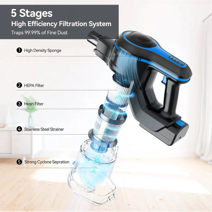 Cordless Vacuum Cleaner for Home | Ventayo