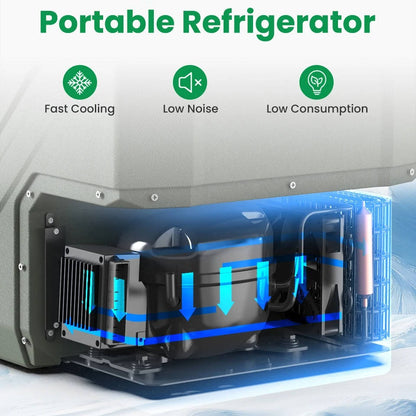 Portable Refrigerator for Car
