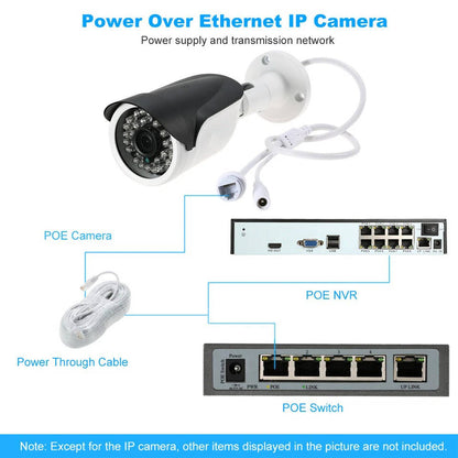 Wireless Security Camera Kit – Outdoor Surveillance System with Infrared Night Vision