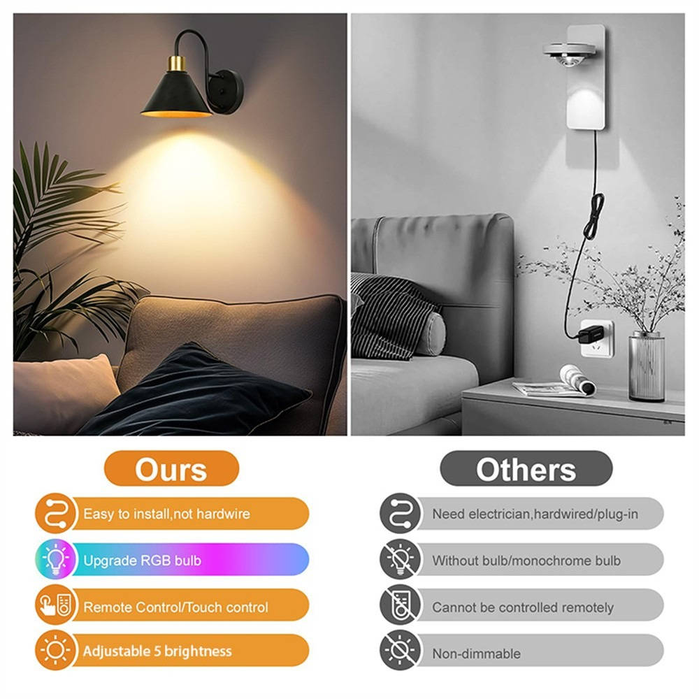 2-Delige Batterijgevoede Wandlampen met Afstandsbediening Dimbaar Draadloze LED Wandlamp