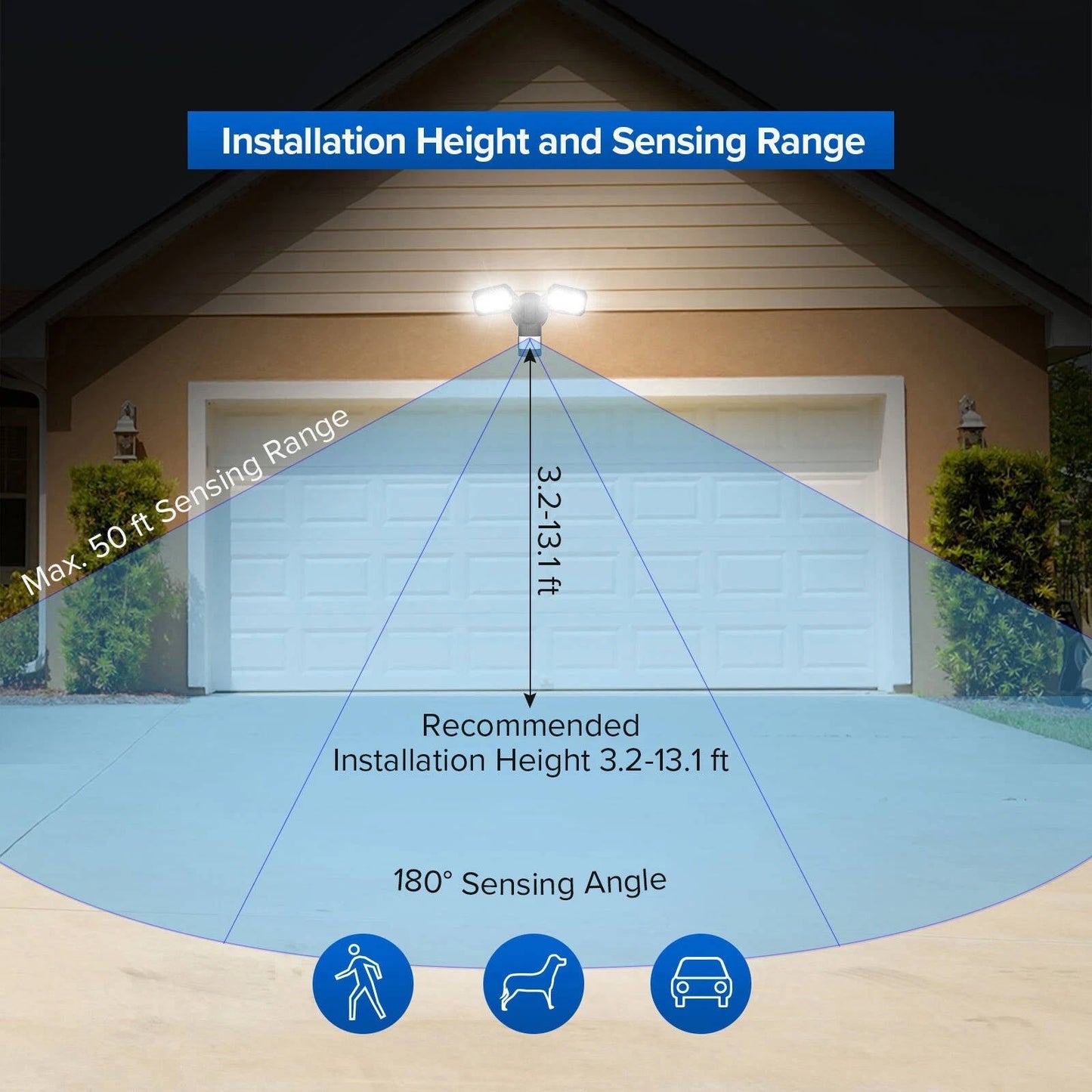 LED säkerhetslampa med rörelsesensor